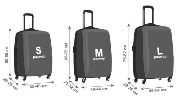 Размеры чемоданов: какой объем выбрать